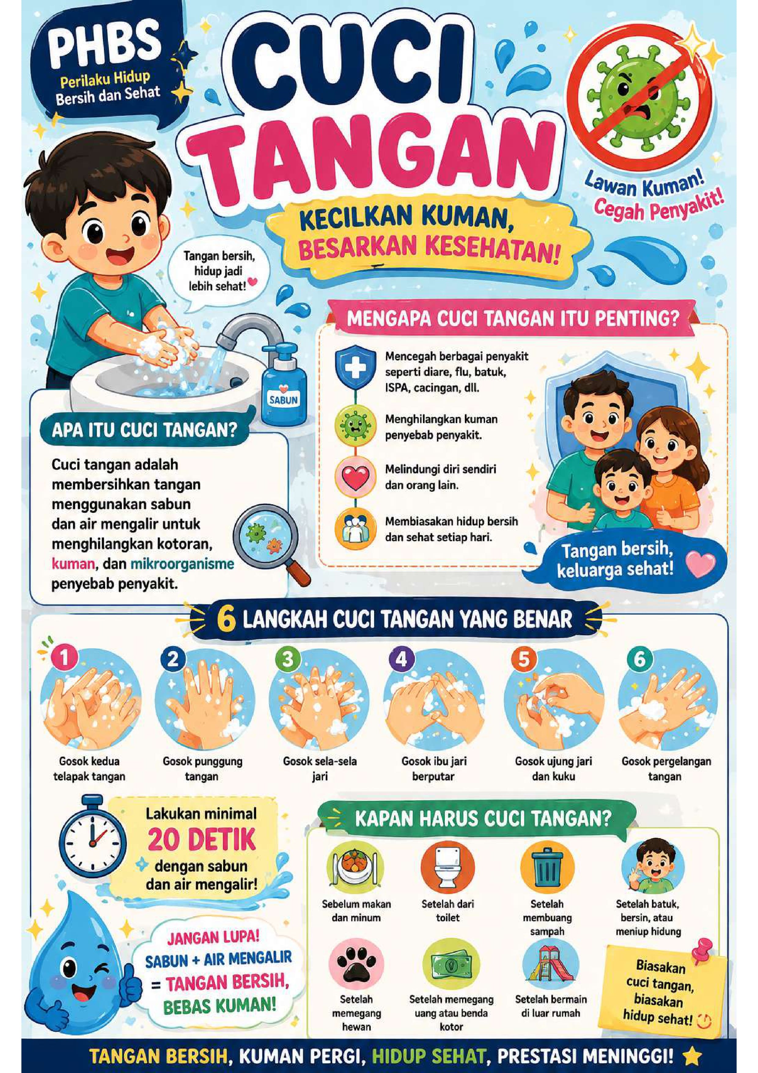 Poster Edukasi PHBS: Panduan Enam Langkah Cuci Tangan yang Benar