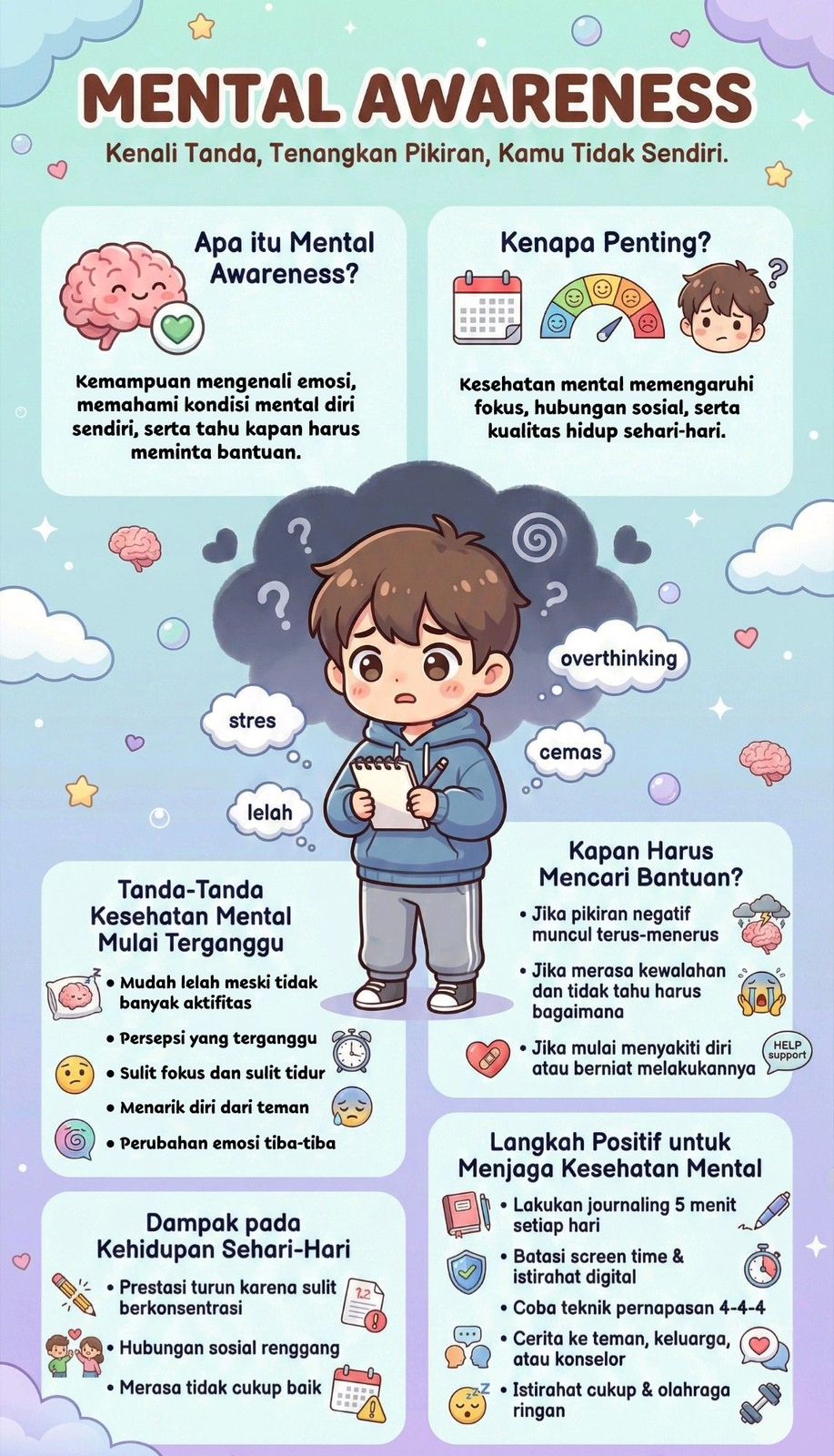 Mental Awareness